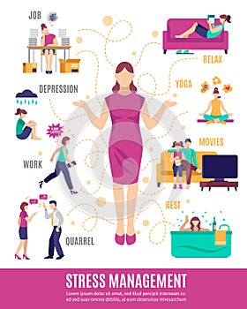 Stress Management Flowchart