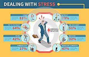 Stress Management Infographics