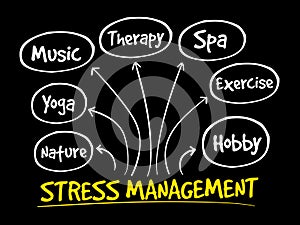 Stress Management mind map