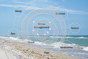 Stress management techniques scheme and landscape with sea