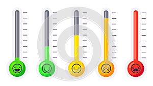 Stress or pain level thermometer. Face with emotions and feelings with different color. Emotional scale.