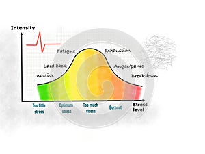 Stress performance drawing style educational poster