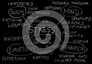 Stress symptoms