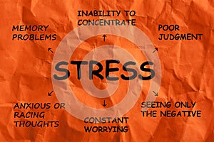 Stress Symptoms Diagram
