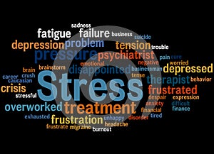 Stress, word cloud concept 6