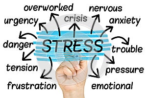 Stress Word Cloud tag cloud isolated