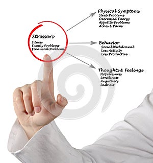Stressors and symptoms of stress