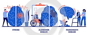 Stroke, Alzheimer disease, Parkinson`s disease concept with tiny people. Neurological disorders vector illustration set. Nervous