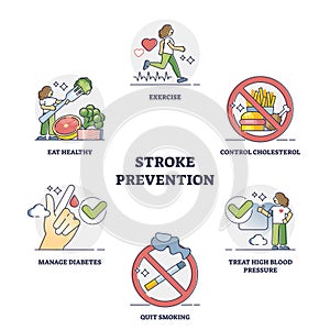 Stroke prevention and heart clot disease risk awareness outline diagram