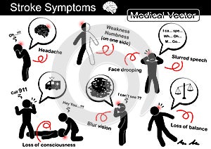 Stroke Symptoms ( Headache , Weakness and Numbness on one side , Face drooping , Slurred speech , Loss of conscious ( Syncope )