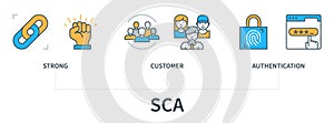 Strong Customer Authentication SCA infographics photo