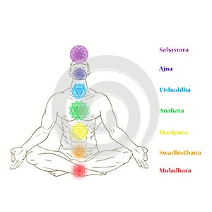 Strong man in lotus pose with chakras.
