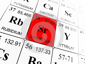 Strontium on the periodic table of the elements