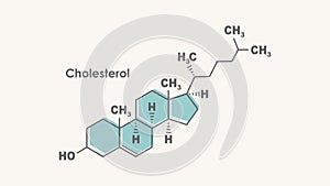 Structural chemical formula of cholesterol. Infographics illustration.