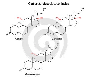 Structural chemical formulas of corticosteroids - glucocorticoids