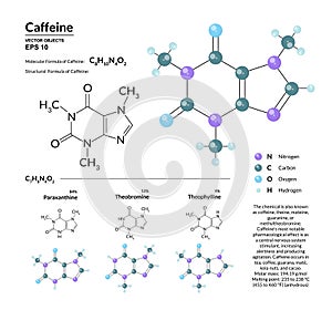 Structural chemical molecular formula and model of caffeine. Atoms are represented as spheres with color coding