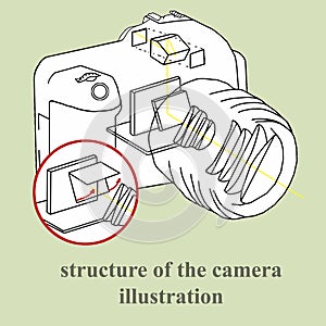 Structure of the camera illustration