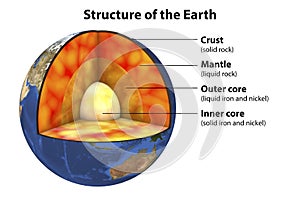 Structure of the Earth, 3D illustration