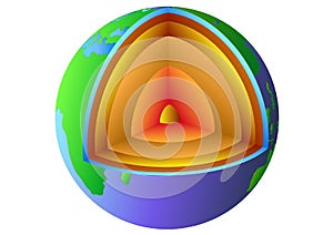 Structure of the Earth,diagram