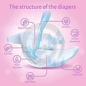 Structure Extra Slim Soft Super Adsorbent Diaper