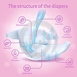 Structure Extra Slim Soft Super Adsorbent Diaper photo