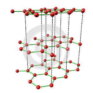 The structure of graphite