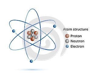 Structure of the nucleus of the atom: protons, neutrons, electrons and gamma waves. Vector model of atom