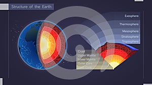 The structure of the planet earth, a realistic model of earth in a section