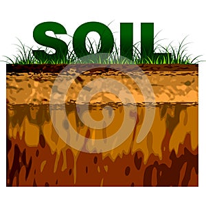 Structure of soil