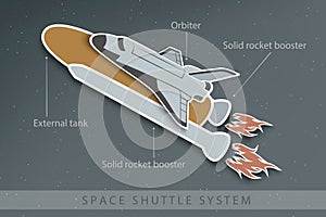 Structure of space Shuttle with fuel tanks