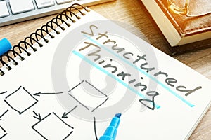 Structured Thinking and charts written in a note.