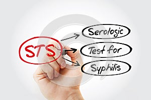 STS - Serologic Test for Syphilis acronym