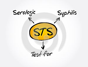 STS - Serologic Test for Syphilis acronym, medical concept