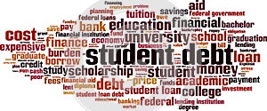 Student debt word cloud