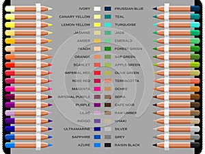 Study of well known artistic colors