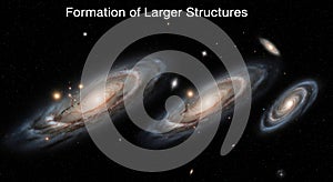 Formation of Larger Structures in the Universe
