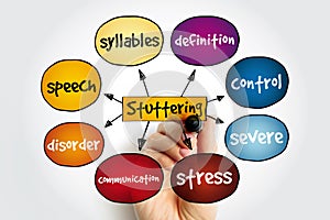 Stuttering mind map, health concept for presentations and reports photo
