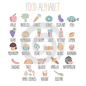 Stylish food alphabet. A to Z. Alphabet made of vegetables, fruits and fast food. Healthy food