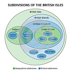 Subdivisions of the British Isles, Ireland and the UK, Euler diagram