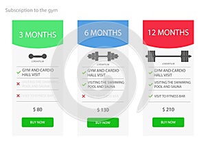 Subscriptions for the gym. Banners with three tariffs for the site and web applications