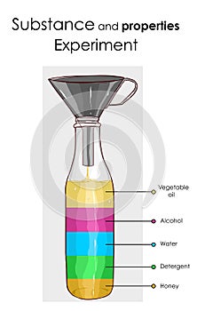 Substance and properties  experiment illÃ¼stration