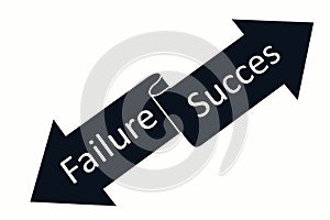 Succes or failure