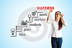 Success and analysis concept