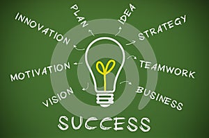 Success business motivation concept