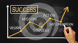 Success concept chart