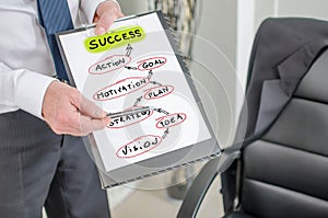 Success concept on a clipboard