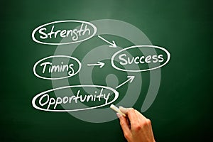 Success concept Strength, Timing, Opportunity, presentation background