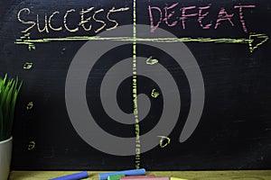 Success or Defeat written with color chalk concept on the blackboard