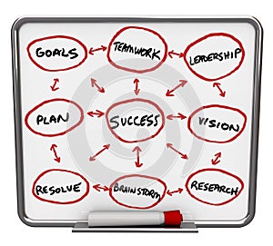 Success Diagram - Dry Erase Board with Red Marker photo