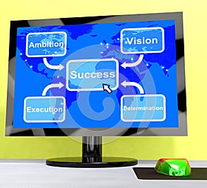 Success Diagram Showing Vision And Determination